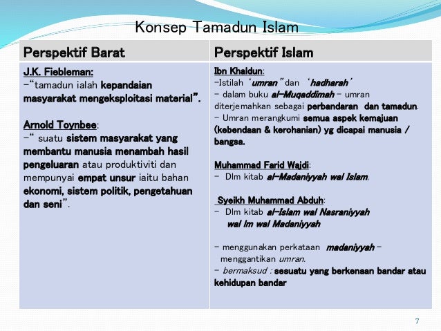 Maksud Tamadun Menurut Pandangan Islam Fundacionfaroccr