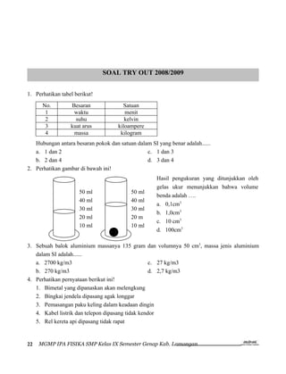 SOAL TRY OUT 2008/2009


1. Perhatikan tabel berikut!
      No.         Besaran              Satuan
       1           waktu                menit
       2            suhu                kelvin
       3          kuat arus          kiloampere
       4           massa              kilogram
   Hubungan antara besaran pokok dan satuan dalam SI yang benar adalah......
   a. 1 dan 2                                   c. 1 dan 3
   b. 2 dan 4                                   d. 3 dan 4
2. Perhatikan gambar di bawah ini!
                                                     Hasil pengukuran yang ditunjukkan oleh
                                                     gelas ukur menunjukkan bahwa volume
                      50 ml                50 ml
                                                     benda adalah ….
                      40 ml                40 ml
                                                     a. 0,1cm3
                      30 ml                30 ml
                                                     b. 1,0cm3
                      20 ml                20 m
                                                     c. 10 cm3
                      10 ml                10 ml
                                                     d. 100cm3

3. Sebuah balok aluminium massanya 135 gram dan volumnya 50 cm3, massa jenis aluminium
   dalam SI adalah......
   a. 2700 kg/m3                                   c. 27 kg/m3
   b. 270 kg/m3                                    d. 2,7 kg/m3
4. Perhatikan pernyataan berikut ini!
   1. Bimetal yang dipanaskan akan melengkung
   2. Bingkai jendela dipasang agak longgar
   3. Pemasangan paku keling dalam keadaan dingin
   4. Kabel listrik dan telepon dipasang tidak kendor
   5. Rel kereta api dipasang tidak rapat


22   MGMP IPA FISIKA SMP Kelas IX Semester Genap Kab. Lamongan
 