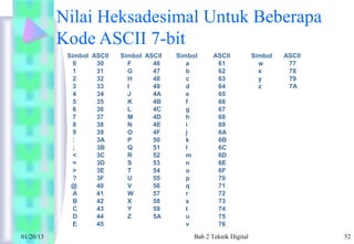 Bab 2 teknik digital | PPT