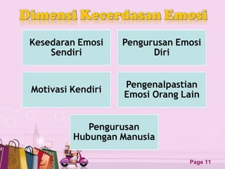 Bab 2 teori kecerdasan emosi dan kejayaan | PPT