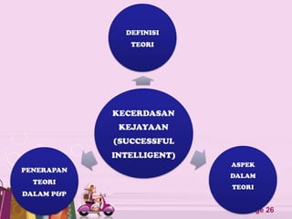 Bab 2 teori kecerdasan emosi dan kejayaan | PPT