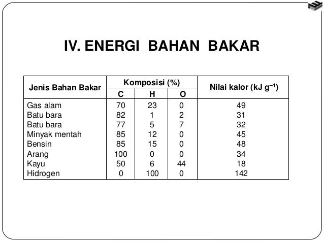 Bab2 termokimia | Kimia Kelas XI