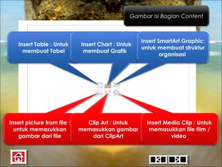 Gambar Isi Bagian Content

Insert Table : Untuk
membuat Tabel

Insert picture from file :
untuk memasukkan
gambar dari file

Insert Chart : Untuk
membuat Grafik

Clip Art : Untuk
memasukkan gambar
dari ClipArt

Insert SmartArt Graphic:
untuk membuat struktur
organisasi

Insert Media Clip : Untuk
memasukkan file film /
video

 