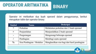 JUDUL
OPERATOR ARITMATIKA
Operator ini melibatkan dua buah operand dalam penggunaanya, berikut
merupakan table dari operator binary:
BINARY
 