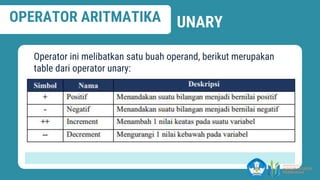 JUDUL
OPERATOR ARITMATIKA
Operator ini melibatkan satu buah operand, berikut merupakan
table dari operator unary:
UNARY
 
