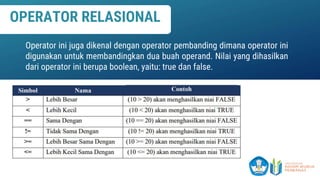 OPERATOR RELASIONAL
Operator ini juga dikenal dengan operator pembanding dimana operator ini
digunakan untuk membandingkan dua buah operand. Nilai yang dihasilkan
dari operator ini berupa boolean, yaitu: true dan false.
 