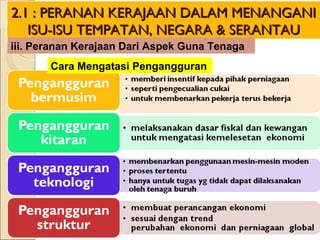 Trend Semasa Dalam Perniagaan