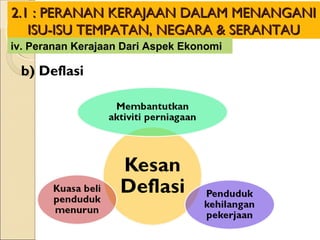 Kesan Deflasi Perniagaan Tingkatan 4