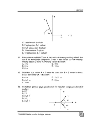 VEKTOR
Y
F
60
F1
X
A. 2 satuan dan 8 satuan
B. 2 satuan dan 8 3 satuan
C. 2 3 satuan dan 8 satuan
D. 18 satuan dan 8 satuan
E. 18 satuan dan 8 3 satuan
11. Komponen-komponen X dan Y dari vektor A masing-masing adalah 4 m
dan 6 m. Komponen-komponen X dan Y dari vektor (A + B) masing-
masing adalah 0 dan 9 m. Panjang vektor B adalah :
A. 4 m D. 9 m
B. 5 m E. 10 m
C. 6 m
12. Diberikan dua vektor A = 6 meter ke utara dan B = 8 meter ke timur.
Besar dari vektor 2A – B adalah :
A. 4 m D. 2 52 m
B. 4 5 m E. 20 m
C. 10 m
13. Perhatikan gambar gaya-gaya berikut ini! Resultan ketiga gaya tersebut
adalah :
3
3
Y
6
60
60
A. 0 N
B. 2 N
C. 2 3 N
D. 3 N
E. 3 3 N
X
FISIKA MEKANIKA, Jonifan, Iin Lidya, Yasman 27
 