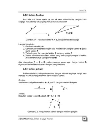 VEKTOR
2.3.2 Metode Segitiga
lahkan dengan cara
egitiga maka tahap-tahap yang harus dilakukan adalah
R=A+B
Gambar 2.4 : Resultan vektor A + B, dengan metode segitiga
Lang
2. tor B dengan cara meletakkan pangkal vektor B pada
4. ng mempunyai pangkal di vektor
A dan mempunyai ujung di vektor B
saja, hanya vektor B
igambarkan berlawanan arah dengan yang diketahui
2.3.3 Metode poligon
de segitiga, hanya saja
metode ini untuk menjumlahkan lebih dari dua vektor.
umlahkan ketiga buah vektor A, B, dan C dengan metoda Poligon
A
B C
+ B + C
A
Gambar 2.5. Penjumlahan vektor dengan metode poligon
Bila ada dua buah vektor A dan B akan dijum
s
A
B
kah-langkah :
1. Gambarkan vektor A
Gambarkan vek
ujung vektor A
3. Tariklah garis dari pangkal vektor A ke ujung vektor B
Vektor resultan merupakan vektor ya
Jika ditanyakan R = A – B, maka caranya sama
d
Pada metode ini, tahapannya sama dengan meto
Contoh :
J
Jawab:
Resultan ketiga vektor R adalah R = A
C
R
B
FISIKA MEKANIKA, Jonifan, Iin Lidya, Yasman 16
 
