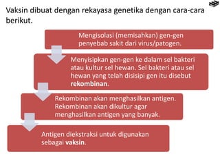 Vaksin dibuat dengan rekayasa genetika dengan cara-cara
berikut.
                     Mengisolasi (memisahkan) gen-gen
                     penyebab sakit dari virus/patogen.

                  Menyisipkan gen-gen ke dalam sel bakteri
                  atau kultur sel hewan. Sel bakteri atau sel
                  hewan yang telah disisipi gen itu disebut
                  rekombinan.

             Rekombinan akan menghasilkan antigen.
             Rekombinan akan dikultur agar
             menghasilkan antigen yang banyak.

         Antigen diekstraksi untuk digunakan
         sebagai vaksin.
 