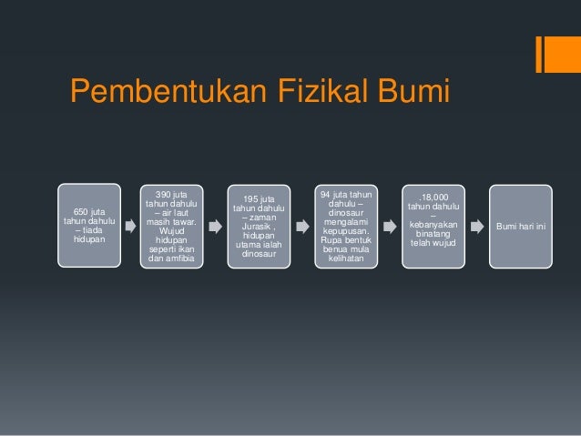 Fizik Tingkatan 4 Bab 2 Soalan Dan Jawapan - Recipes Web b