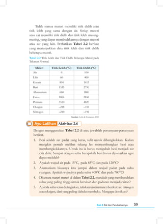 59
Bab 2 Zat dan Perubahannya
Ayo Latihan Aktivitas 2.6
Tidak semua materi memiliki titik didih atau
titik leleh yang sama dengan air. Setiap materi
atau zat memiliki titik didih dan titik leleh masing-
masing, yang dapat membedakannya dengan materi
atau zat yang lain. Perhatikan Tabel 2.2 berikut
yang menunjukkan data titik leleh dan titik didih
beberapa materi.
Tabel 2.2 Titik Leleh dan Titik Didih Beberapa Materi pada
Tekanan Normal.
Materi Titik Leleh (°C) Titik Didih (°C)
Air 0 100
Lilin 60 400
Garam 804 1413
Besi 1535 2750
Alumunium 660 1800
Emas 1064 2856
Permata 3550 4827
Oksigen –218 –183
Nitrogen –210 –196
Sumber: Lofts & Evergreen, 2000
Dengan menggunakan Tabel 2.2 di atas, jawablah pertanyaan-pertanyaan
berikut.
1. Besi adalah zat padat yang keras, sulit untuk dibengkokkan. Kalian
mungkin pernah melihat tukang las menyambungkan besi atau
membengkokkannya. Untuk itu ia harus mengubah besi menjadi zat
cair dulu. Sampai dengan suhu berapakah besi harus dipanaskan agar
dapat meleleh?
2. Apakah wujud air pada 15°C, pada 85°C dan pada 120°C?
3. Alumunium biasanya kita jumpai dalam wujud padat pada suhu
ruangan. Apakah wujudnya pada suhu 400°C dan pada 700°C?
4. Di antara materi-materi di dalam Tabel 2.2, manakah yang membutuhkan
suhu yang paling tinggi untuk berubah dari padatan menjadi cairan?
5. Apabilasuhuterusdidinginkan,tuliskanurutanmateriberikut:air,nitrogen
atau oksigen, dari yang paling dahulu membeku. Mengapa demikian?
 