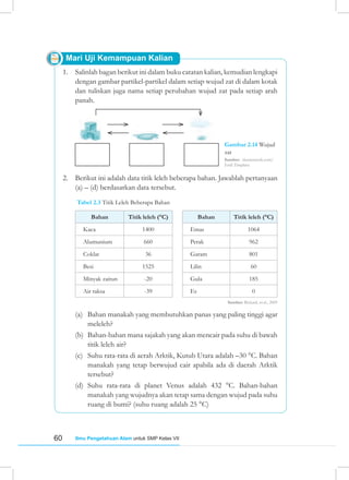 60 Ilmu Pengetahuan Alam untuk SMP Kelas VII
Mari Uji Kemampuan Kalian
1. Salinlah bagan berikut ini dalam buku catatan kalian, kemudian lengkapi
dengan gambar partikel-partikel dalam setiap wujud zat di dalam kotak
dan tuliskan juga nama setiap perubahan wujud zat pada setiap arah
panah.
Gambar 2.14 Wujud
zat
Sumber: shutterstock.com/
Emil Timplaru
2. Berikut ini adalah data titik leleh beberapa bahan. Jawablah pertanyaan
(a) – (d) berdasarkan data tersebut.
Tabel 2.3 Titik Leleh Beberapa Bahan
Bahan Titik leleh (°C) Bahan Titik leleh (°C)
Kaca 1400 Emas 1064
Alumunium 660 Perak 962
Coklat 36 Garam 801
Besi 1525 Lilin 60
Minyak zaitun -20 Gula 185
Air raksa -39 Es 0
Sumber: Rickard, et.al., 2009
(a) Bahan manakah yang membutuhkan panas yang paling tinggi agar
meleleh?
(b) Bahan-bahan mana sajakah yang akan mencair pada suhu di bawah
titik leleh air?
(c) Suhu rata-rata di aerah Arktik, Kutub Utara adalah –30 °C. Bahan
manakah yang tetap berwujud cair apabila ada di daerah Arktik
tersebut?
(d) Suhu rata-rata di planet Venus adalah 432 °C. Bahan-bahan
manakah yang wujudnya akan tetap sama dengan wujud pada suhu
ruang di bumi? (suhu ruang adalah 25 °C)
 