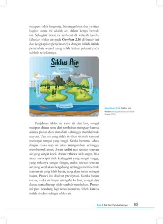 63
Bab 2 Zat dan Perubahannya
maupun tidak langsung. Sesungguhnya dua pertiga
bagian dunia ini adalah air, dalam ketiga bentuk
ini. Sebagian besar es terdapat di wilayah kutub.
Lihatlah siklus air pada Gambar 2.16 di bawah ini
dan lengkapilah penjelasannya dengan istilah-istilah
perubahan wujud yang telah kalian pelajari pada
subbab sebelumnya.
Penjelasan siklus air yaitu air dari laut, sungai
maupun danau serta dari tumbuhan menguap karena
adanya panas dari matahari sehingga membentuk
uap air. Uap air yang tidak terlihat ini naik sampai
mencapai tempat yang tinggi. Ketika bertemu udara
dingin maka uap air akan mengembun sehingga
membentuk awan. Awan terdiri atas tetesan-tetesan
air yang sangat kecil. Awan terbawa oleh angin. Bila
awan mencapai titik ketinggian yang sangat tinggi,
yang suhunya sangat dingin, maka tetesan-tetesan
air yang kecil akan bergabung sehingga membentuk
tetesan air yang lebih besar, yang akan turun sebagai
hujan. Proses ini disebut presipitasi. Ketika hujan
turun, maka air hujan mengalir ke laut, sungai dan
danau serta diserap oleh tumbuh-tumbuhan. Proses
ini pun berulang lagi terus-menerus. Oleh karena
itulah disebut sebagai siklus air.
Gambar 2.16 Siklus air
Sumber: biologydictionary.net/Sarah
Knapp (2020)
 