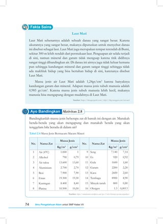 74 Ilmu Pengetahuan Alam untuk SMP Kelas VII
Fakta Sains
Laut Mati
Laut Mati sebenarnya adalah sebuah danau yang sangat besar. Karena
ukurannya yang sangat besar, makanya diputuskan untuk menyebut danau
ini disebut sebagai laut. Laut Mati juga merupakan tempat terendah di Bumi,
sekitar 300 m lebih rendah dari permukaan laut. Penguapan air selalu terjadi
di sini, namun mineral dan garam tidak menguap karena titik didihnya
sangat tinggi dibandingkan air. Di danau ini airnya juga tidak keluar kemana
pun sehingga kandungan mineral dan garam sangat tinggi sehingga tidak
ada makhluk hidup yang bisa bertahan hidup di sini, karenanya disebut
Laut Mati.
Massa jenis air Laut Mati adalah 1,24gr/cm3
karena banyaknya
kandungan garam dan mineral. Adapun massa jenis tubuh manusia adalah
0,985 gr/cm3
. Karena massa jenis tubuh manusia lebih kecil, makanya
manusia bisa mengapung dengan mudahnya di Laut Mati.
Sumber: https://ilmugeografi.com/; https://blog.ruangguru.com/laut-mati
Bandingkanlah massa jenis beberapa zat di bawah ini dengan air. Manakah
benda-benda yang akan mengapung dan manakah benda yang akan
tenggelam bila berada di dalam air?
Tabel 2.4 Massa Jenis Bermacam-Macam Materi
No. Nama Zat
Massa Jenis
No. Nama Zat
Massa Jenis
Kg/m3
g/cm3
Kg/m3
g/cm3
1
2
3
4
5
6
7
8
Air (4°C)
Alkohol
Air raksa
Aluminium
Besi
Emas
Kuningan
Platina
1.000
790
13.600
2.700
7.900
19.300
8.400
10.500
1
0,79
13,60
2,70
7,90
19,30
8,40
10,50
9
10
11
12
13
14
15
16
Seng
Es
Gula
Garam
Kaca
Tembaga
Minyak tanah
Oksigen
7.140
920
1600
2200
2600
8900
800
1.3
7,14
0,92
1,60
2,20
2,60
8,90
0,80
0,0013
Sumber: https://unitedscience.wordpress.com/ipa-1/bab-4-konsep-zat-dan-wujudnya/
Ayo Bandingkan Aktivitas 2.8
 