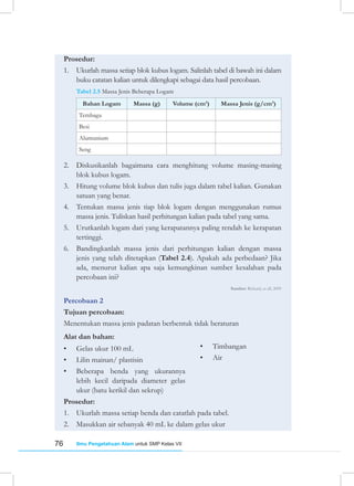 76 Ilmu Pengetahuan Alam untuk SMP Kelas VII
Prosedur:
1. Ukurlah massa setiap blok kubus logam. Salinlah tabel di bawah ini dalam
buku catatan kalian untuk dilengkapi sebagai data hasil percobaan.
Tabel 2.5 Massa Jenis Beberapa Logam
Bahan Logam Massa (g) Volume (cm3
) Massa Jenis (g/cm3
)
Tembaga
Besi
Alumunium
Seng
2. Diskusikanlah bagaimana cara menghitung volume masing-masing
blok kubus logam.
3. Hitung volume blok kubus dan tulis juga dalam tabel kalian. Gunakan
satuan yang benar.
4. Tentukan massa jenis tiap blok logam dengan menggunakan rumus
massa jenis. Tuliskan hasil perhitungan kalian pada tabel yang sama.
5. Urutkanlah logam dari yang kerapatannya paling rendah ke kerapatan
tertinggi.
6. Bandingkanlah massa jenis dari perhitungan kalian dengan massa
jenis yang telah ditetapkan (Tabel 2.4). Apakah ada perbedaan? Jika
ada, menurut kalian apa saja kemungkinan sumber kesalahan pada
percobaan ini?
Sumber: Rickard, et all, 2009
Percobaan 2
Tujuan percobaan:
Menentukan massa jenis padatan berbentuk tidak beraturan
Alat dan bahan:
• Gelas ukur 100 mL
• Lilin mainan/ plastisin
• Beberapa benda yang ukurannya
lebih kecil daripada diameter gelas
ukur (batu kerikil dan sekrup)
• Timbangan
• Air
Prosedur:
1. Ukurlah massa setiap benda dan catatlah pada tabel.
2. Masukkan air sebanyak 40 mL ke dalam gelas ukur
 