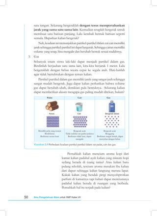 50 Ilmu Pengetahuan Alam untuk SMP Kelas VII
satu tangan. Sekarang bergeraklah dengan terus mempertahankan
jarak yang sama satu sama lain. Kemudian tetaplah bergerak untuk
membuat satu barisan panjang. Lalu kembali bentuk barisan seperti
semula. Dapatkan kalian bergerak?
		 Nah,keadaaninimenunjukkanpartikel-partikeldalamzatcairmemiliki
jaraksehinggapartikel-partikelinidapatbergerak.Sehinggacairanmemiliki
volume yang tetap, bisa mengalir dan berubah bentuk sesuai wadahnya.
3. Gas
Sebanyak enam siswa laki-laki dapat menjadi partikel dalam gas.
Berdirilah berjauhan satu sama lain, kira-kira berjarak 1 meter. Lalu
bergeraklah dengan bebas secara cepat ke segala arah. Hati-hatilah
agar tidak bertubrukan dengan teman kalian.
		
Partikel-partikel dalam gas memiliki jarak yang sangat jauh sehingga
sangat mudah bergerak. Juga dapat kalian perhatikan bahwa volume
gas dapat berubah-ubah, demikian pula bentuknya. Sekarang kalian
dapat memberikan alasan mengapa gas paling mudah ditekan, bukan?
Gambar 2.5 Perbedaan keadaan partikel-partikel dalam zat padat, cair dan gas.
Pernahkah kalian mencium aroma kopi dari
kamar kalian padahal ayah kalian yang minum kopi
sedang berada di ruang tamu? Atau kalian baru
pulang sekolah, tercium aroma masakan ibu kalian
dari dapur sehingga kalian langsung merasa lapar.
Kakak kalian yang hendak pergi menyemprotkan
parfum di kamarnya tapi kalian dapat menciumnya
padahal kalian berada di ruangan yang berbeda.
Pernahkah hal itu terjadi pada kalian?
Keras Cair Bergerak bebas
Memiliki pola yang teratur
Berdekatan
Berikatan secara kuat
Bergerak acak
Tidak sedekat zat padat jaraknya
Berikatan tidak kuat, dapat
mengalir
Bergerak acak
Renggang
Berikatan sangat lemah, dapat
menyebar dengan bebas
Cair Gas
Padat
 