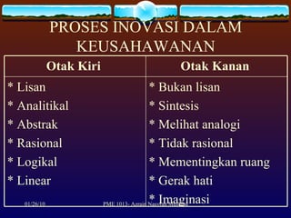 PROSES INOVASI DALAM KEUSAHAWANAN * Bukan lisan * Sintesis * Melihat analogi * Tidak rasional * Mementingkan ruang * Gerak hati * Imaginasi  * Lisan * Analitikal * Abstrak * Rasional * Logikal * Linear  Otak Kanan   Otak Kiri   