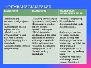 PEMBAHAGIAN TALAK TALAK SUNNI TALAK BID’IE TALAK BUKAN SUNNI&BUKAN BID’IE Iaitu talak yg bersesuaian dgn ajaran islam Keadaannya adalah seperti berikut Talak 1 dan 2 Talak isteri yg suci dari haid dan nifas Talak isteri yg tidak disetubuhi Akan mempercepatkan tempoh iddah Talak yg bertentangan dgn sunnah rasul(syara’) Keadaannya adadlah seperti berikut Talak 3 sekaligus Talak isteri dlm keadaan haid dan nifas Talak isteri diwaktu suci tetapi disetubuhi didlm waktu suci itu Talak ini ditegah krn mengugurkn talak diwaktu suci yg disetubuhi Keempat-empat org dibawah boleh dijatuhkan tralak pada bila2 masa shj.. Mengugurkan isteri yg masih kecil dan belum datang haid Mengugurkan talak keatas isteri yg telah tua dan putus haid Menjatuhkan talak keatas isteri yg sedang hamil Isteri yg menebus talak tetapi belum pernah disetubuhi. 