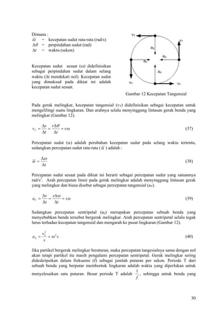Dimana :
ω = kecepatan sudut rata-rata (rad/s)
∆θ = perpindahan sudut (rad)
∆t = waktu (sekon)


Kecepatan sudut sesaat (ω) didefinisikan
sebagai perpindahan sudut dalam selang
waktu (∆t mendekati nol). Kecepatan sudut
yang dimaksud pada diktat ini adalah
kecepatan sudut sesaat.
                                                  Gambar 12 Kecepatan Tangensial

Pada gerak melingkar, kecepatan tangensial (vT) didefinisikan sebagai kecepatan untuk
mengelilingi suatu lingkaran. Dan arahnya selalu menyinggung lintasan gerak benda yang
melingkar (Gambar 12).

       ∆s r∆θ
vT =      =    = rω                                                               (37)
       ∆t   ∆t

Percepatan sudut (α) adalah perubahan kecepatan sudut pada selang waktu tertentu,
sedangkan percepatan sudut rata-rata ( α ) adalah :

       ∆ω
α =                                                                               (38)
       ∆t

Percepatan sudut sesaat pada diktat ini berarti sebagai percepatan sudut yang satuannya
rad/s2. Arah percepatan linier pada gerak melingkar adalah menyinggung lintasan gerak
yang melingkar dan biasa disebut sebagai percepatan tangensial (aT).

       ∆v s∆ω
aT =      =    = sα                                                               (39)
       ∆t   ∆t

Sedangkan percepatan sentripetal (aS) merupakan percepatan sebuah benda yang
menyebabkan benda tersebut bergerak melingkar. Arah percepatan sentripetal selalu tegak
lurus terhadao kecepatan tangensial dan mengarah ke pusat lingkaran (Gambar 12).

         2
       vT
aS =       = ω 2s                                                                 (40)
        s

Jika partikel bergerak melingkar beraturan, maka percepatan tangesialnya sama dengan nol
akan tetapi partikel itu masih pengalami percepatan sentripetal. Gerak melingkar sering
dideskripsikan dalam frekuensi (f) sebagai jumlah putaran per sekon. Periode T dari
sebuah benda yang berputar membentuk lingkaran adalah waktu yang diperlukan untuk
                                                         1
menyelesaikan satu putaran. Besar periode T adalah         , sehingga untuk benda yang
                                                         f



                                                                                     30
 
