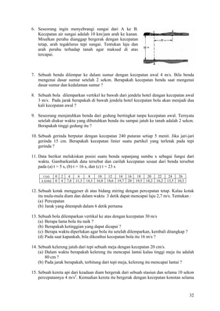 6. Seseorang ingin menyebrangi sungai dari A ke B.
   Kecepatan air sungai adalah 10 km/jam arah ke kanan.
   Misalkan perahu dianggap bergerak dengan kecepatan
   tetap, arah tegaklurus tepi sungai. Tentukan laju dan
   arah perahu terhadap tanah agar maksud di atas
   tercapai.



7. Sebuah benda dilempar ke dalam sumur dengan kecepatan awal 4 m/s. Bila benda
   mengenai dasar sumur setelah 2 sekon. Berapakah kecepatan benda saat mengenai
   dasar sumur dan kedalaman sumur ?

8. Sebuah bola dilemparkan vertikel ke bawah dari jendela hotel dengan kecepatan awal
   3 m/s. Pada jarak berapakah di bawah jendela hotel kecepatan bola akan menjadi dua
   kali kecepatan awal ?

9. Seseorang menjatuhkan benda dari gedung bertingkat tanpa kecepatan awal. Ternyata
   setelah diukur waktu yang dibutuhkan benda itu sampai jatuh ke tanah adalah 2 sekon.
   Berapakah tinggi gedung itu ?

10. Sebuah gerinda berputar dengan kecepatan 240 putaran setiap 5 menit. Jika jari-jari
    gerinda 15 cm. Berapakah kecepatan linier suatu partikel yang terletak pada tepi
    gerinda ?

11. Data berikut melukiskan posisi suatu benda sepanjang sumbu x sebagai fungsi dari
    waktu. Gambarkanlah data tersebut dan carilah kecepatan sesaat dari benda tersebut
    pada (a) t = 5 s, (b) t = 16 s, dan (c) t = 23 s

      t (s)   0   2    4     6      8      10     12     14    16    18     20     22     24     26
     x (cm)   0   4   7,8   11,3   14,3   16,8   18,6   19,7   20   19,5   18,2   16,2   13,5   10,3

12. Sebuah kotak menggeser di atas bidang miring dengan percepatan tetap. Kalau kotak
    itu mula-mula diam dan dalam waktu 3 detik dapat mencapai laju 2,7 m/s. Tentukan :
    (a) Percepatan
    (b) Jarak yang ditempuh dalam 6 detik pertama

13. Sebuah bola dilemparkan vertikal ke atas dengan kecepatan 30 m/s
    (a) Berapa lama bola itu naik ?
    (b) Berapakah ketinggian yang dapat dicapai ?
    (c) Berapa waktu diperlukan agar bola itu setelah dilemparkan, kembali ditangkap ?
    (d) Pada saat kapankah, bila dikeathui kecepatan bola itu 16 m/s ?

14. Sebuah kelereng jatuh dari tepi sebuah meja dengan kecepatan 20 cm/s.
    (a) Dalam waktu berapakah kelereng itu mencapai lantai kalau tinggi meja itu adalah
        80 cm ?
    (b) Pada jarak berapakah, terhitung dari tepi meja, kelereng itu mencapai lantai ?

15. Sebuah kereta api dari keadaan diam bergerak dari sebuah stasiun dan selama 10 sekon
    percepatannya 4 m/s2. Kemudian kereta itu bergerak dengan kecepatan konstan selama



                                                                                                       32
 