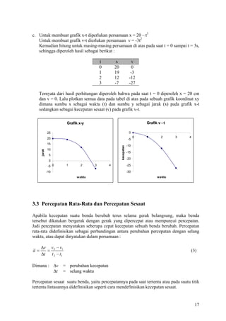 c. Untuk membuat grafik x-t diperlukan persamaan x = 20 – t3
   Untuk membuat grafik v-t dierlukan persamaan v = -3t2
   Kemudian hitung untuk masing-masing persamaan di atas pada saat t = 0 sampai t = 3s,
   sehingga diperoleh hasil sebagai berikut :

                                       t          x                  v
                                       0         20                  0
                                       1         19                 -3
                                       2         12                -12
                                       3         -7                -27

   Ternyata dari hasil perhitungan diperoleh bahwa pada saat t = 0 diperoleh x = 20 cm
   dan v = 0. Lalu plotkan semua data pada tabel di atas pada sebuah grafik koordinat xy
   dimana sumbu x sebagai waktu (t) dan sumbu y sebagai jarak (x) pada grafik x-t
   sedangkan sebagai kecepatan sesaat (v) pada grafik v-t.

                      Grafik x-y                                            Grafik v - t

             25                                                    0
             20                                                         0   1        2     3   4
                                                                   -5
             15
                                                                  -10
                                                      kecepatan




             10
     jarak




                                                                  -15
              5
                                                                  -20
              0
              -5 0    1       2    3         4                    -25

             -10                                                  -30
                           waktu                                                  waktu




3.3 Percepatan Rata-Rata dan Percepatan Sesaat

Apabila kecepatan suatu benda berubah terus selama gerak belangsung, maka benda
tersebut dikatakan bergerak dengan gerak yang dipercepat atau mempunyai percepatan.
Jadi percepatan menyatakan seberapa cepat kecepatan sebuah benda berubah. Percepatan
rata-rata didefinisikan sebagai perbandingan antara perubahan percepatan dengan selang
waktu, atau dapat dinyatakan dalam persamaan :

     ∆v v 2 − v1
a=     =                                                                                       (3)
     ∆t t 2 − t1

Dimana : ∆v          = perubahan kecepatan
         ∆t          = selang waktu

Percepatan sesaat suatu benda, yaitu percepatannya pada saat tertentu atau pada suatu titik
tertentu lintasannya didefinisikan seperti cara mendefinisikan kecepatan sesaat.


                                                                                                   17
 