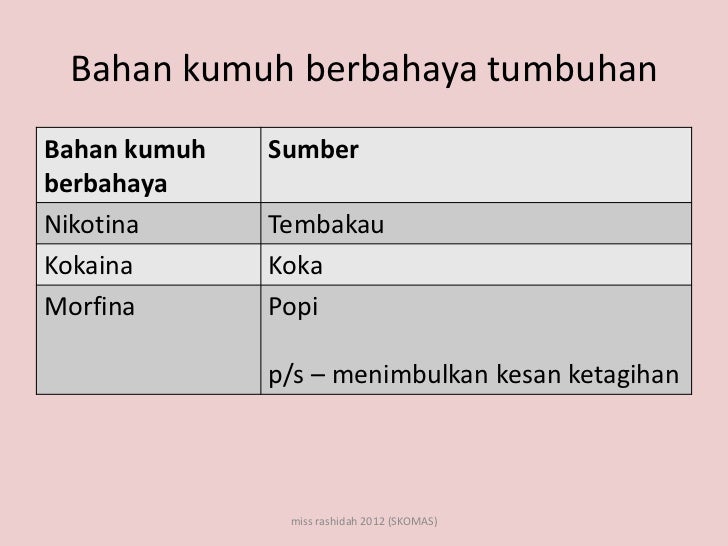 Science Chapter 3 in Bahasa Melayu
