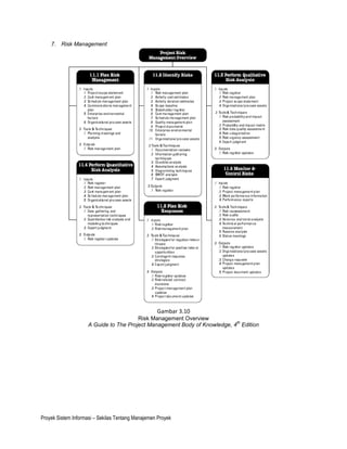 7. Risk Management




                                                   Gambar 3.10
                                        Risk Management Overview
                                                                           th
                     A Guide to The Project Management Body of Knowledge, 4 Edition




Proyek Sistem Informasi – Sekilas Tentang Manajemen Proyek
 