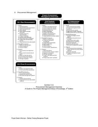 8. Procurement Management




                                                   Gambar 3.11
                                    Procurement Management Overview
                                                                           th
                     A Guide to The Project Management Body of Knowledge, 4 Edition




Proyek Sistem Informasi – Sekilas Tentang Manajemen Proyek
 