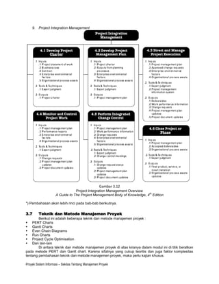 9. Project Integration Management




                                                   Gambar 3.12
                                 Project Integration Management Overview
                                                                           th
                     A Guide to The Project Management Body of Knowledge, 4 Edition

*) Pembahasan akan lebih rinci pada bab-bab berikutnya.


3.7      Teknik dan Metode Manajemen Proyek
        Berikut ini adalah beberapa teknik dan metode manajemen proyek :
   PERT Charts
   Gantt Charts
   Even Chain Diagrams
   Run Charts
   Project Cycle Optimisation
   Dan lain-lain
        Di antara teknik dan metode manajemen proyek di atas kiranya dalam modul ini di titik beratkan
pada metode PERT dan Gantt chart. Karena sifatnya yang cukup teoritis dan juga faktor komplesitas
tentang pembahasan teknik dan metode manajemen proyek, maka perlu kajian khusus.

Proyek Sistem Informasi – Sekilas Tentang Manajemen Proyek
 