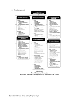 2. Time Management




                                                    Gambar 3.5
                                        Time Management Overview
                                                                           th
                     A Guide to The Project Management Body of Knowledge, 4 Edition




Proyek Sistem Informasi – Sekilas Tentang Manajemen Proyek
 