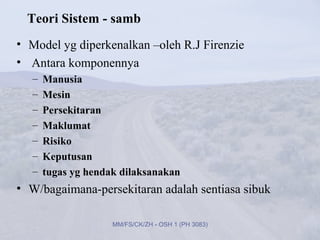Teori Sistem - samb
• Model yg diperkenalkan –oleh R.J Firenzie
• Antara komponennya
   –   Manusia
   –   Mesin
   –   Persekitaran
   –   Maklumat
   –   Risiko
   –   Keputusan
   –   tugas yg hendak dilaksanakan
• W/bagaimana-persekitaran adalah sentiasa sibuk

                     MM/FS/CK/ZH - OSH 1 (PH 3083)
 