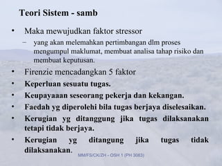 Teori Sistem - samb
•    Maka mewujudkan faktor stressor
    –   yang akan melemahkan pertimbangan dlm proses
        mengumpul maklumat, membuat analisa tahap risiko dan
        membuat keputusan.
•    Firenzie mencadangkan 5 faktor
•    Keperluan sesuatu tugas.
•    Keupayaaan seseorang pekerja dan kekangan.
•    Faedah yg diperolehi bila tugas berjaya diselesaikan.
•    Kerugian yg ditanggung jika tugas dilaksanakan
     tetapi tidak berjaya.
•    Kerugian yg ditangung jika tugas tidak
     dilaksanakan.
                     MM/FS/CK/ZH - OSH 1 (PH 3083)
 