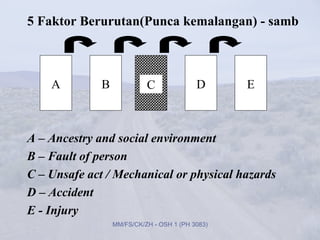5 Faktor Berurutan(Punca kemalangan) - samb



    A         B             C              D      E



A – Ancestry and social environment
B – Fault of person
C – Unsafe act / Mechanical or physical hazards
D – Accident
E - Injury
                  MM/FS/CK/ZH - OSH 1 (PH 3083)
 