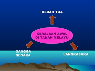KEDAH TUA




          KERAJAAN AWAL
         DI TANAH MELAYU



GANGGA
NEGARA                 LANGKASUKA
 