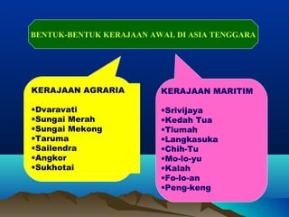 BENTUK-BENTUK KERAJAAN AWAL DI ASIA TENGGARA




KERAJAAN AGRARIA         KERAJAAN MARITIM

•Dvaravati               •Srivijaya
•Sungai Merah            •Kedah Tua
•Sungai Mekong           •Tiumah
•Taruma                  •Langkasuka
•Sailendra               •Chih-Tu
•Angkor                  •Mo-lo-yu
•Sukhotai                •Kalah
                         •Fo-lo-an
                         •Peng-keng
 