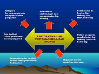 Kerajaan                     Kemudahan                      Tanah subur di
 bertanggungjawab             perhubungan dan                Sekitar Sg.
 mengurus sistem              pengangkutan Sg.               Mekong dan
 pengairan                    Mekong                         tasik Tonle Sap




Raja terlibat                                                Sistem pengairan
Dalam pembinaan           FAKTOR KEMAJUAN                    yangBaik dari Sg.
sistem pengairan         PERTANIAN KERAJAAN                  Mekong dan tasik
                              ANGKOR                         Tonle Sap




     Iklam panas dan lembab
     Sesuai untuk penanaman                      Wujudnya sistem
     Padi sawah                                  pengairan dan baray
 