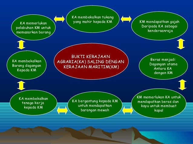 Bab 3 sejarah tingkatan 4
