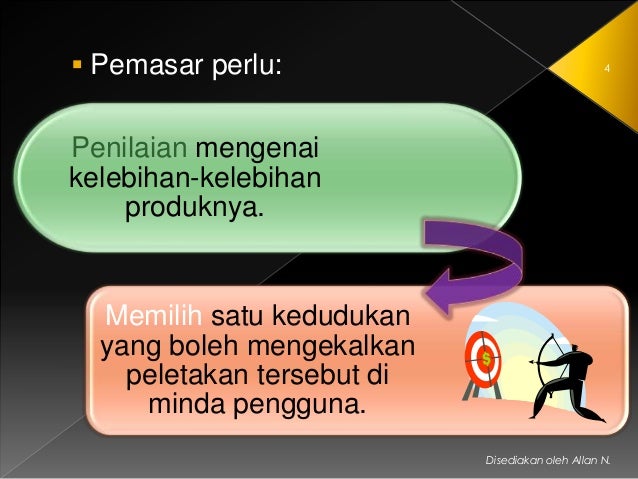 Bab 3 Pengajian Perniagaan Penggal 1