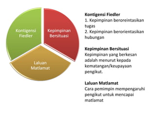 Kontigensi Fiedler
1. Kepimpinan beroreintasikan
tugas
2. Kepimpinan berorientasikan
hubungan

Kepimpinan Bersituasi
Kepimpinan yang berkesan
adalah menurut kepada
kematangan/keupayaan
pengikut.

Laluan Matlamat
Cara pemimpin mempengaruhi
pengikut untuk mencapai
matlamat
 