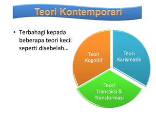 • Terbahagi kepada
  beberapa teori kecil
  seperti disebelah…
 