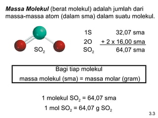 Massa Molekul (berat molekul) adalah jumlah dari
massa-massa atom (dalam sma) dalam suatu molekul.

                          1S          32,07 sma
                          2O    + 2 x 16,00 sma
         SO2              SO2         64,07 sma


                Bagi tiap molekul
    massa molekul (sma) = massa molar (gram)


           1 molekul SO2 = 64,07 sma
            1 mol SO2 = 64,07 g SO2
                                                  3.3
 