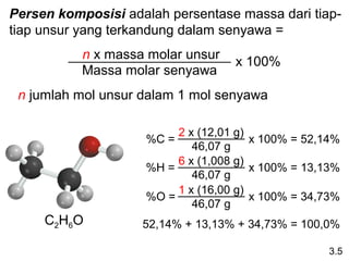 Persen komposisi adalah persentase massa dari tiap-
tiap unsur yang terkandung dalam senyawa =
           n x massa molar unsur
                                   x 100%
           Massa molar senyawa
 n jumlah mol unsur dalam 1 mol senyawa

                         2 x (12,01 g)
                     %C =              x 100% = 52,14%
                            46,07 g
                         6 x (1,008 g)
                    %H =               x 100% = 13,13%
                            46,07 g
                         1 x (16,00 g)
                    %O =               x 100% = 34,73%
                            46,07 g
     C2H6O          52,14% + 13,13% + 34,73% = 100,0%

                                                    3.5
 