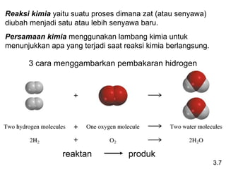 Reaksi kimia yaitu suatu proses dimana zat (atau senyawa)
diubah menjadi satu atau lebih senyawa baru.
Persamaan kimia menggunakan lambang kimia untuk
menunjukkan apa yang terjadi saat reaksi kimia berlangsung.

      3 cara menggambarkan pembakaran hidrogen




                reaktan            produk
                                                              3.7
 