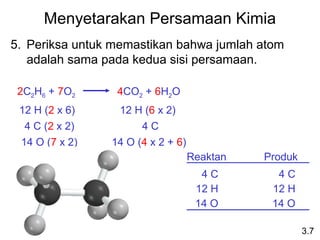 Menyetarakan Persamaan Kimia
5. Periksa untuk memastikan bahwa jumlah atom
   adalah sama pada kedua sisi persamaan.

 2C2H6 + 7O2     4CO2 + 6H2O
 12 H (2 x 6)    12 H (6 x 2)
  4 C (2 x 2)         4C
 14 O (7 x 2)   14 O (4 x 2 + 6)
                                   Reaktan   Produk
                                     4C        4C
                                    12 H      12 H
                                    14 O      14 O

                                                      3.7
 