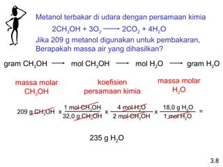 Metanol terbakar di udara dengan persamaan kimia
             2CH3OH + 3O2        2CO2 + 4H2O
        Jika 209 g metanol digunakan untuk pembakaran,
        Berapakah massa air yang dihasilkan?

gram CH3OH           mol CH3OH          mol H2O        gram H2O

  massa molar                koefisien        massa molar
    CH3OH                persamaan kimia         H2O

                   1 mol CH3OH      4 mol H2O   18,0 g H2O
   209 g CH3OH x                x             x            =
                   32,0 g CH3OH   2 mol CH3OH   1 mol H2O


                          235 g H2O


                                                               3.8
 