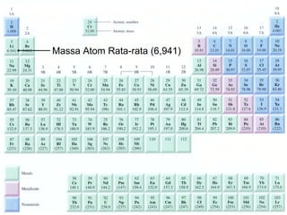 Massa Atom Rata-rata (6,941)
 