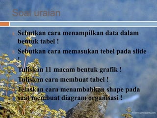 Soal uraian
1.   Sebutkan cara menampilkan data dalam
     bentuk tabel !
2.   Sebutkan cara memasukan tebel pada slide
     !
3.   Tuliskan 11 macam bentuk grafik !
4.   Tuliskan cara membuat tabel !
5.   Jelaskan cara menambahkan shape pada
     saat membuat diagram organisasi !
 
