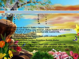 kunci
        c                        6.
2.      a                        7.        c
3.      d                        8.        a
4.      c                        9.        c
5.      b                        10.       a
II
1.Klik ribbon tab Insert > Table > Insert Table
         Pada kotak dialog yang muncul , isikan Number of Colomns :
         6,Number of rows : 8, kemudian klik tombol OK.
2.Klik ribbon tab Insert > Chart
         Pada kotak dialog Insert Chart, pilih coloumn, klik OK.
3.Column,Line,Pie,Bar,Area,XY
         (scatter),Stock,Surface,Doughnut,Bubble,Radar.
4.Klik ribbon tab Insert > Chart
         Pada kotak dialog Insert Chart, pilih coloumn, klik OK.
5.Klik ribbon tab design > add shape > pilih add shape after / add shape
         before sesuai kebutuhan.
 